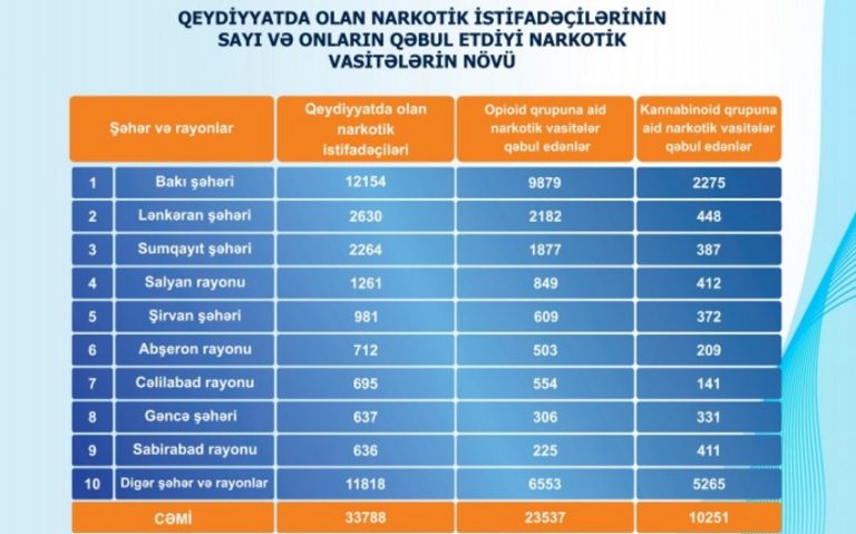 narko rayonlar