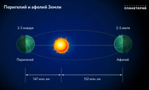 gunes planet