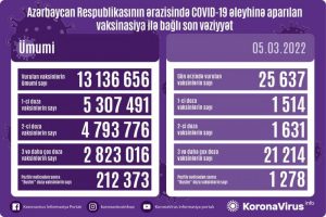peyvə