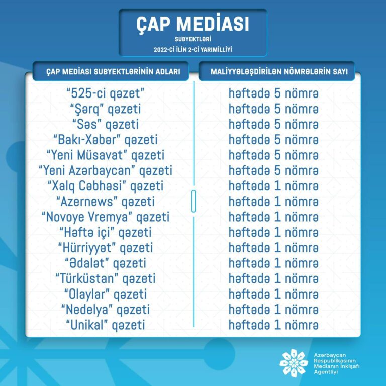 media qazetler