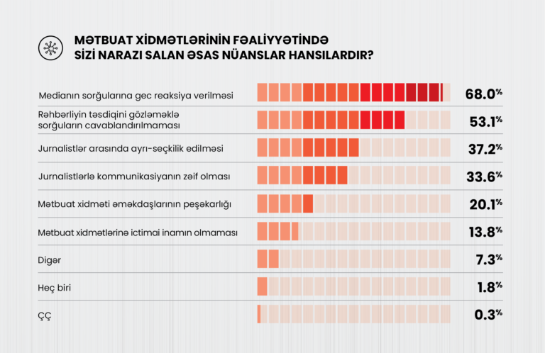 sorqu metbuat katiib