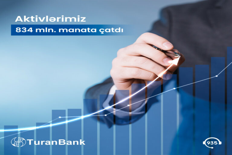 turanbank hesabat