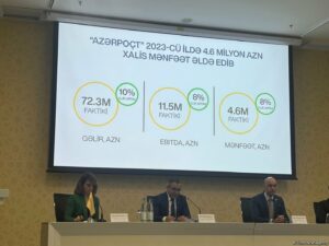 trend_azerpoct
