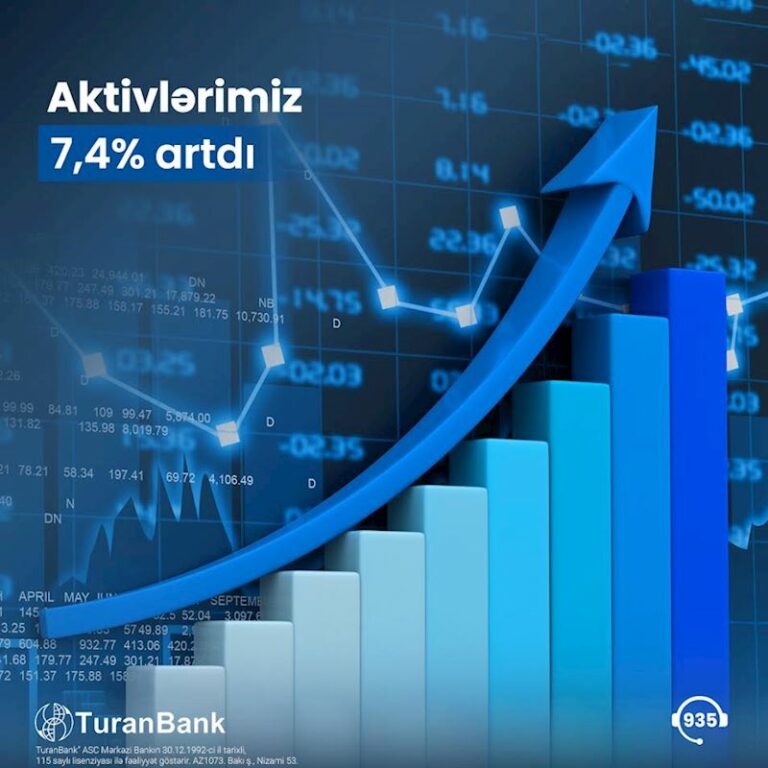 turanbank
