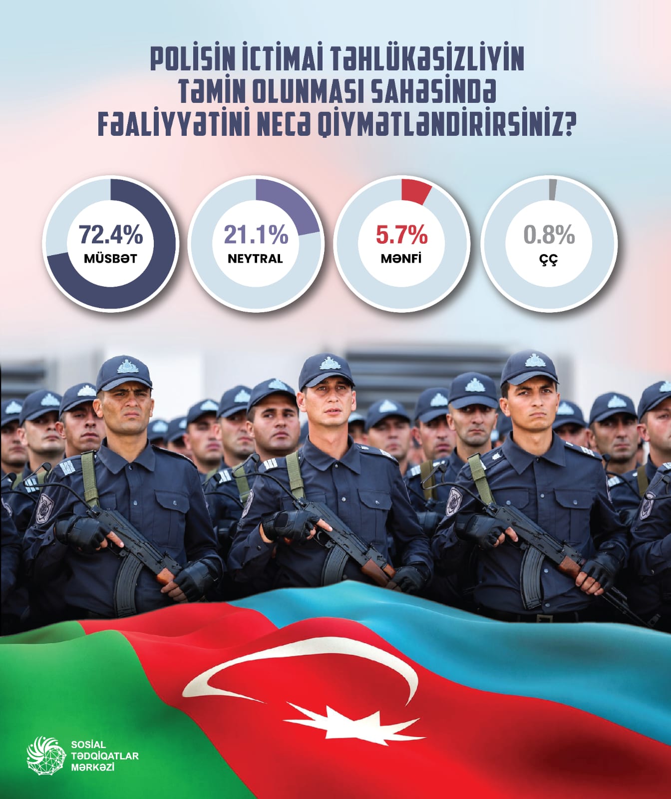 polis sorqu